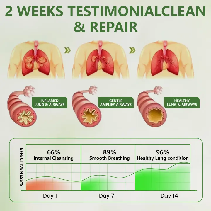 Alcuras™ Botanical Mullein diffúzor - Image 3