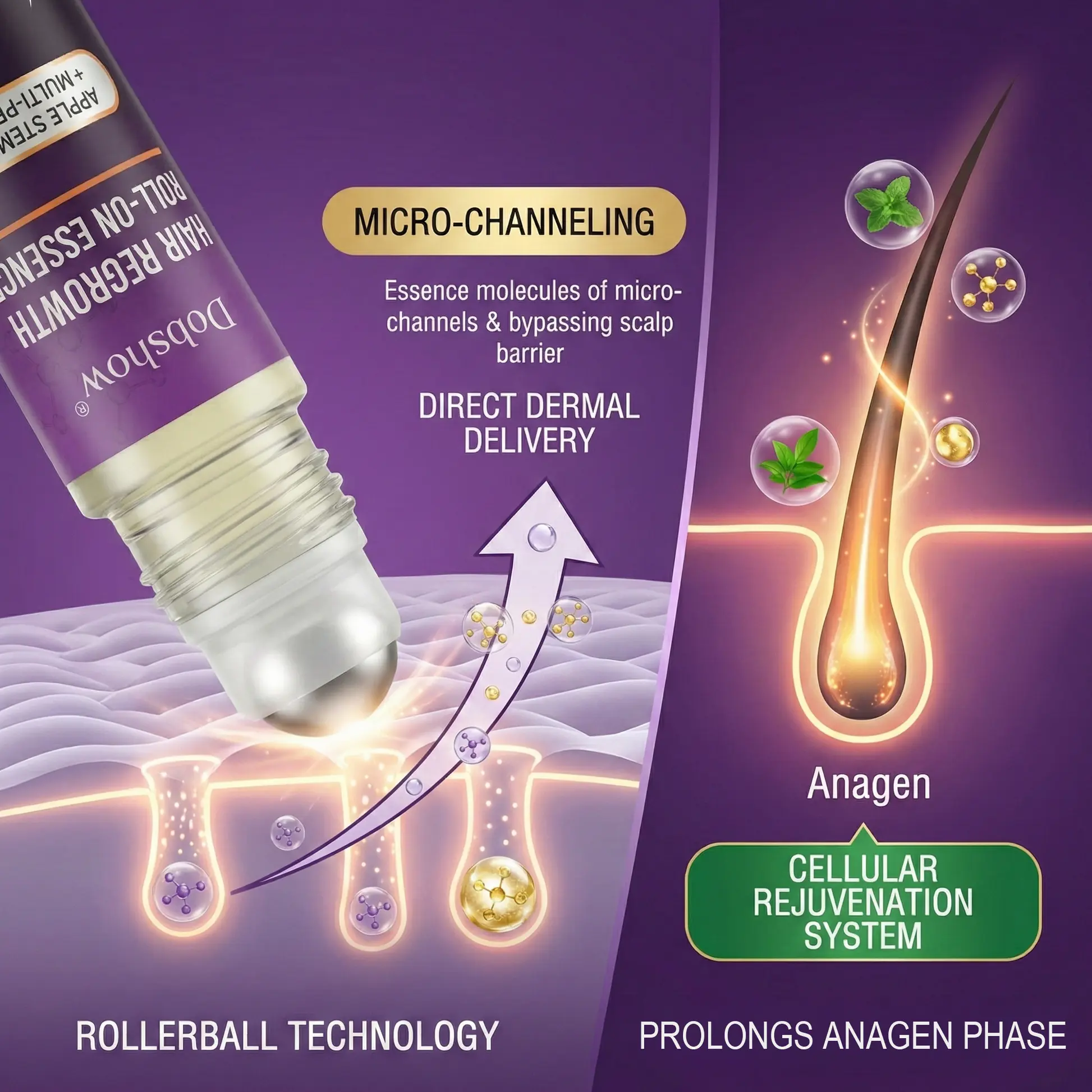 Dobshow® Hair Regrowth Care Roll-On Essence - Image 4